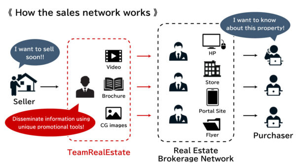 network